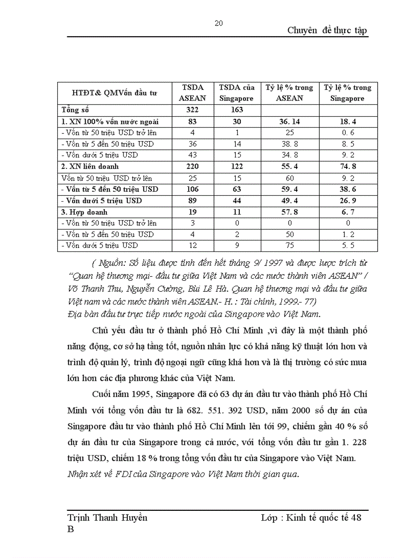 image for page Quan hệ hợp tác đầu tư trực tiếp nước ngoài giữa Việt Nam và các nước ASEAN