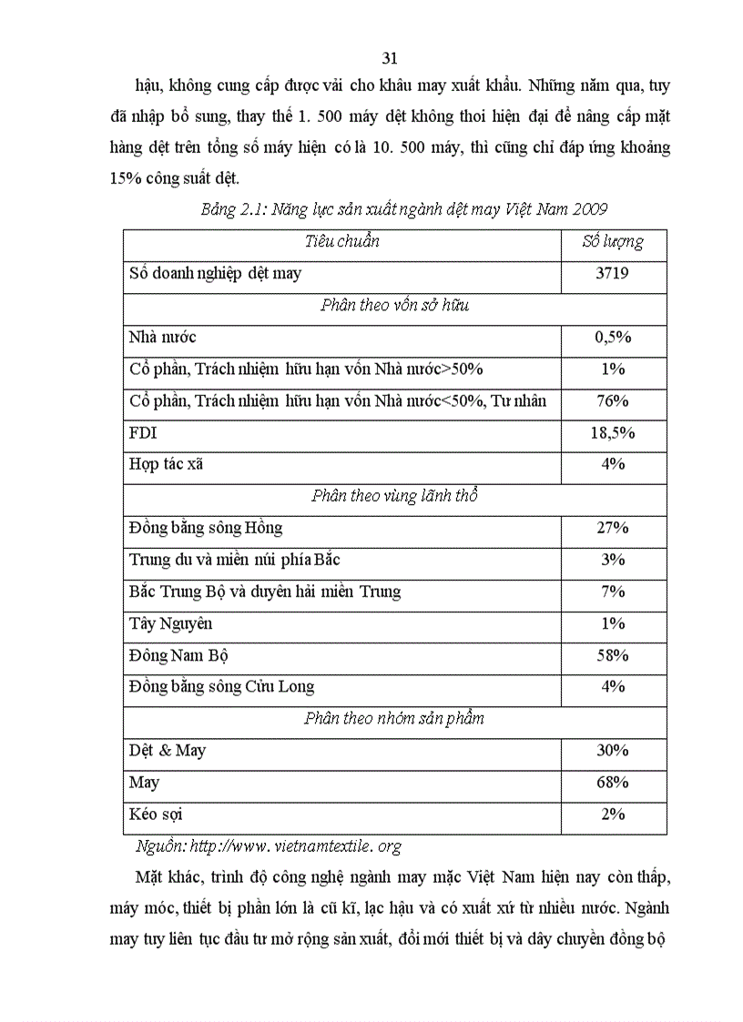 image for page Thu hút đầu tư trực tiếp nước ngoài vào thúc đẩy xuất khẩu hàng dệt may Việt Nam