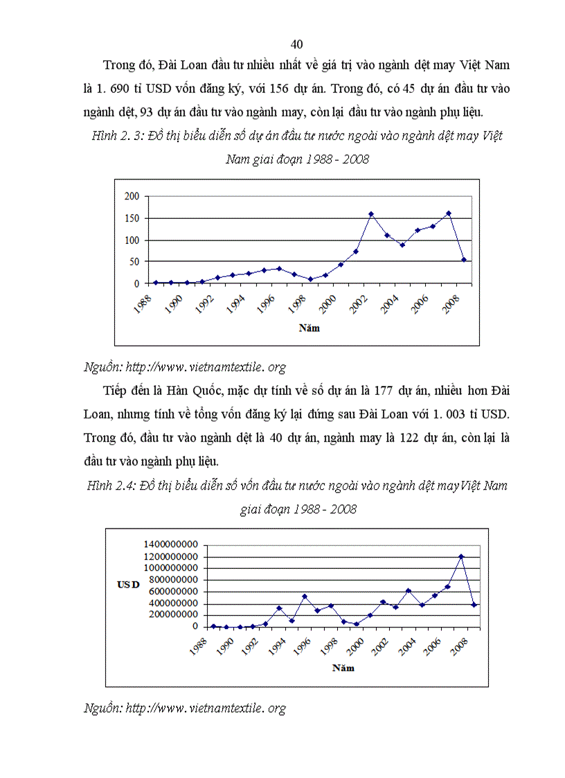 image for page Thu hút đầu tư trực tiếp nước ngoài vào thúc đẩy xuất khẩu hàng dệt may Việt Nam