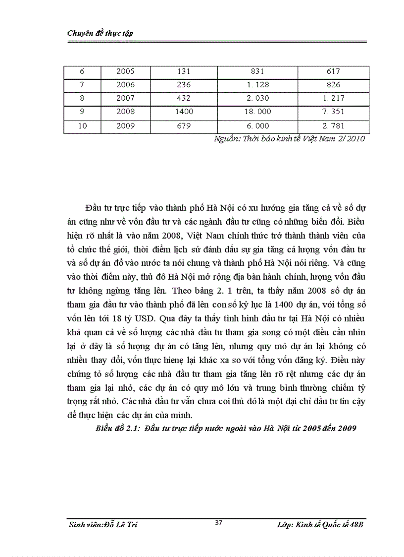 image for page Giải pháp tăng cường thu hút đầu tư trực tiếp nước ngoài (FDI) vào thành phố Hà Nội