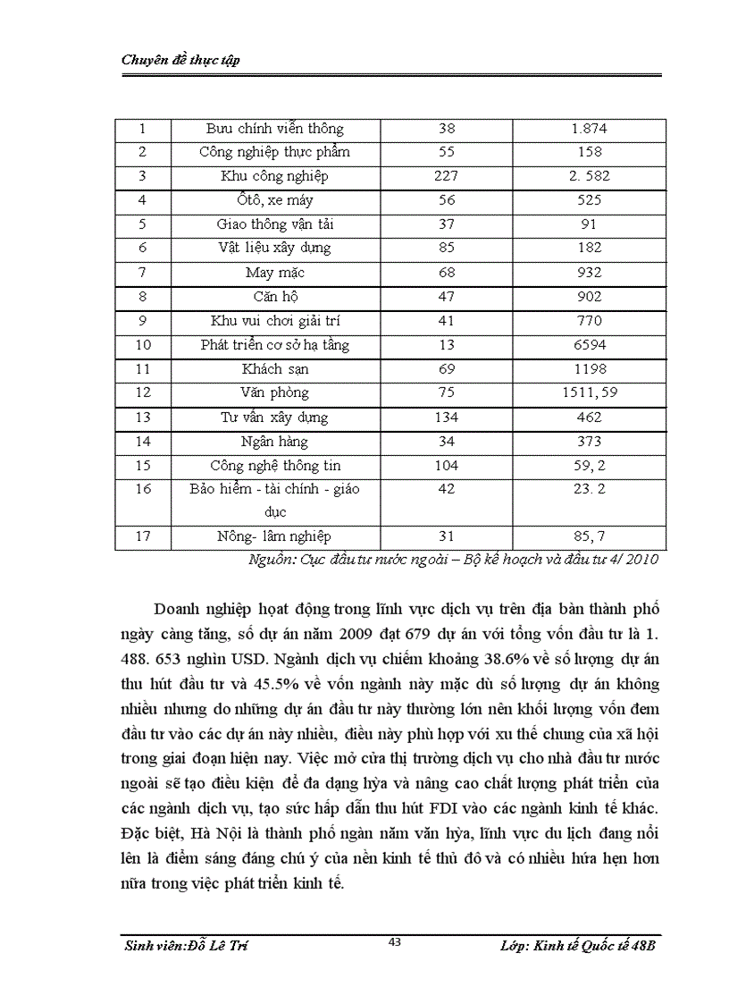 image for page Giải pháp tăng cường thu hút đầu tư trực tiếp nước ngoài (FDI) vào thành phố Hà Nội
