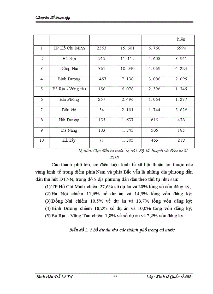 image for page Giải pháp tăng cường thu hút đầu tư trực tiếp nước ngoài (FDI) vào thành phố Hà Nội