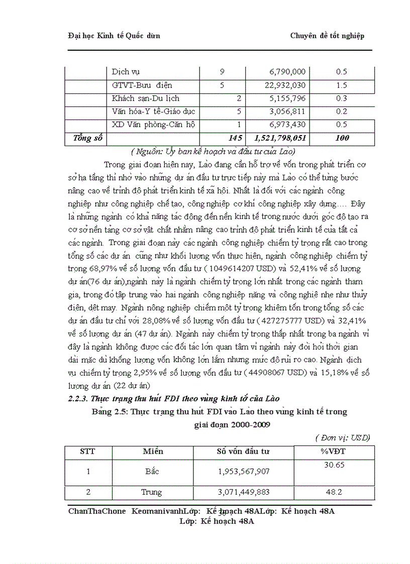 image for page Giải pháp tăng cường thu hút vốn đầu tư trực tiếp của Việt Nam sang Cộng Hoà Dân Chủ Nhân Dân Lào