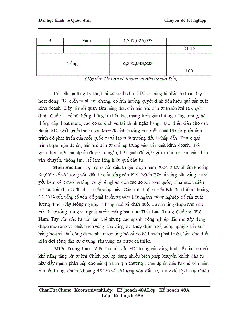 image for page Giải pháp tăng cường thu hút vốn đầu tư trực tiếp của Việt Nam sang Cộng Hoà Dân Chủ Nhân Dân Lào