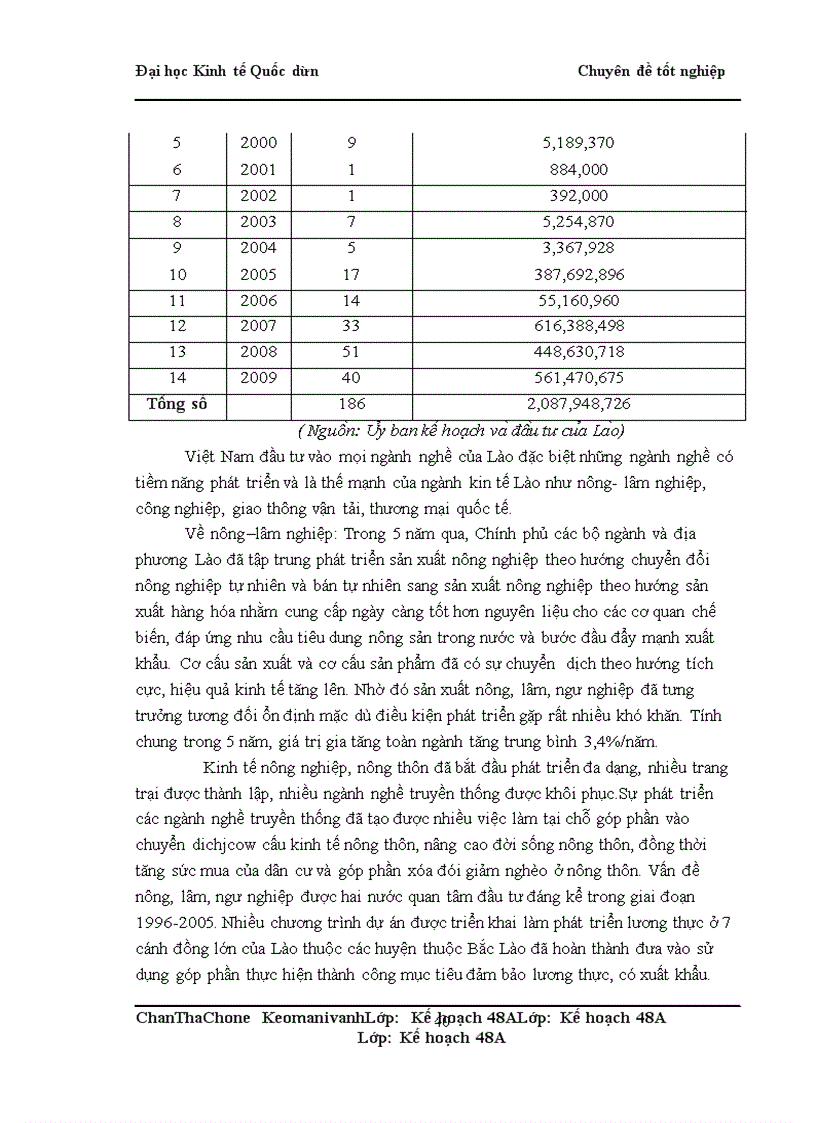 image for page Giải pháp tăng cường thu hút vốn đầu tư trực tiếp của Việt Nam sang Cộng Hoà Dân Chủ Nhân Dân Lào