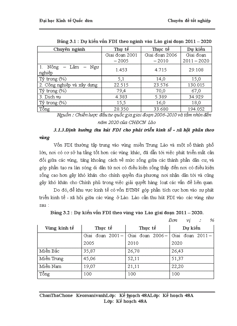 image for page Giải pháp tăng cường thu hút vốn đầu tư trực tiếp của Việt Nam sang Cộng Hoà Dân Chủ Nhân Dân Lào