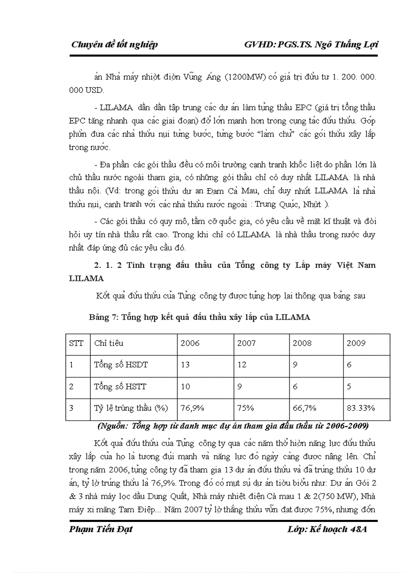 image for page Nâng cao khả năng thắng thầu (các gói thầu xây lắp trong nước) của Tổng công ty lắp máy Việt Nam LILAMA