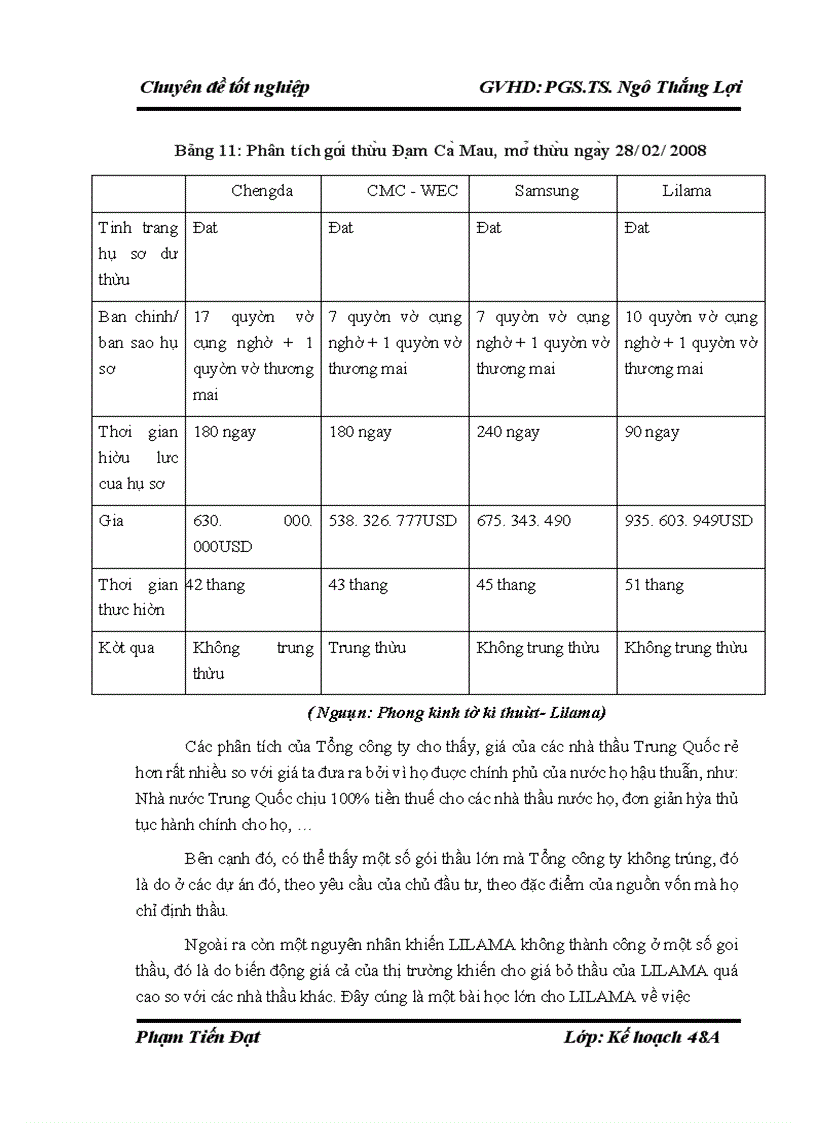 image for page Nâng cao khả năng thắng thầu (các gói thầu xây lắp trong nước) của Tổng công ty lắp máy Việt Nam LILAMA