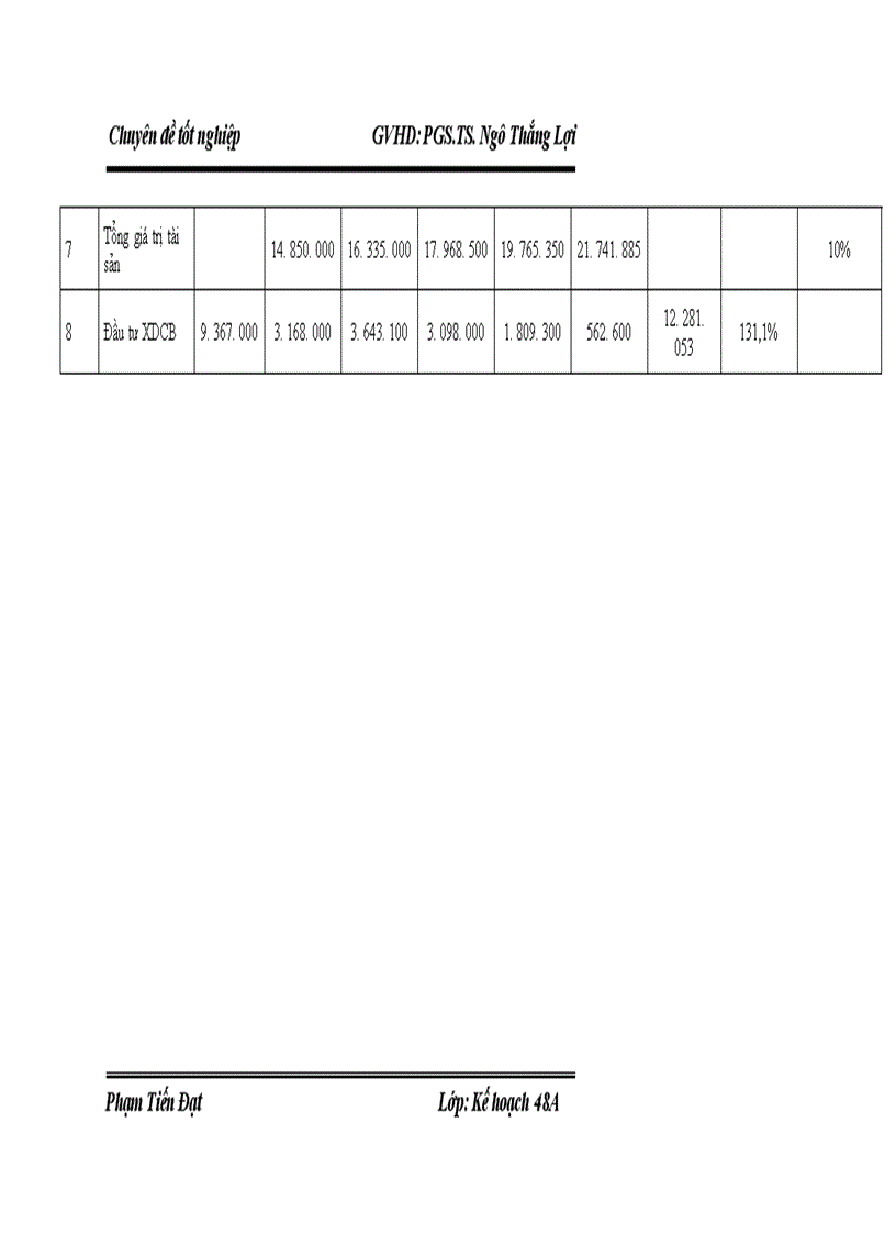image for page Nâng cao khả năng thắng thầu (các gói thầu xây lắp trong nước) của Tổng công ty lắp máy Việt Nam LILAMA