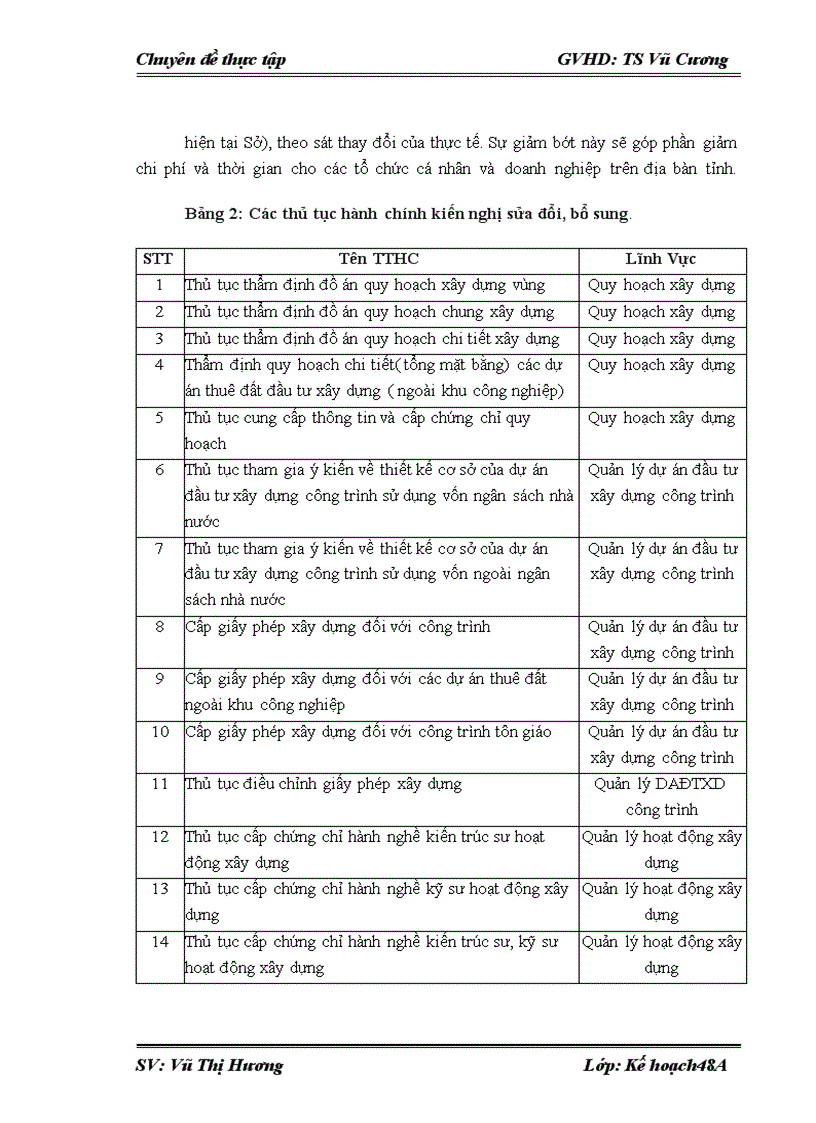 image for page Quản lý Nhà nước về đầu tư xây dựng tại Sở xây dựng Hải Dương. Thực trạng và giải pháp