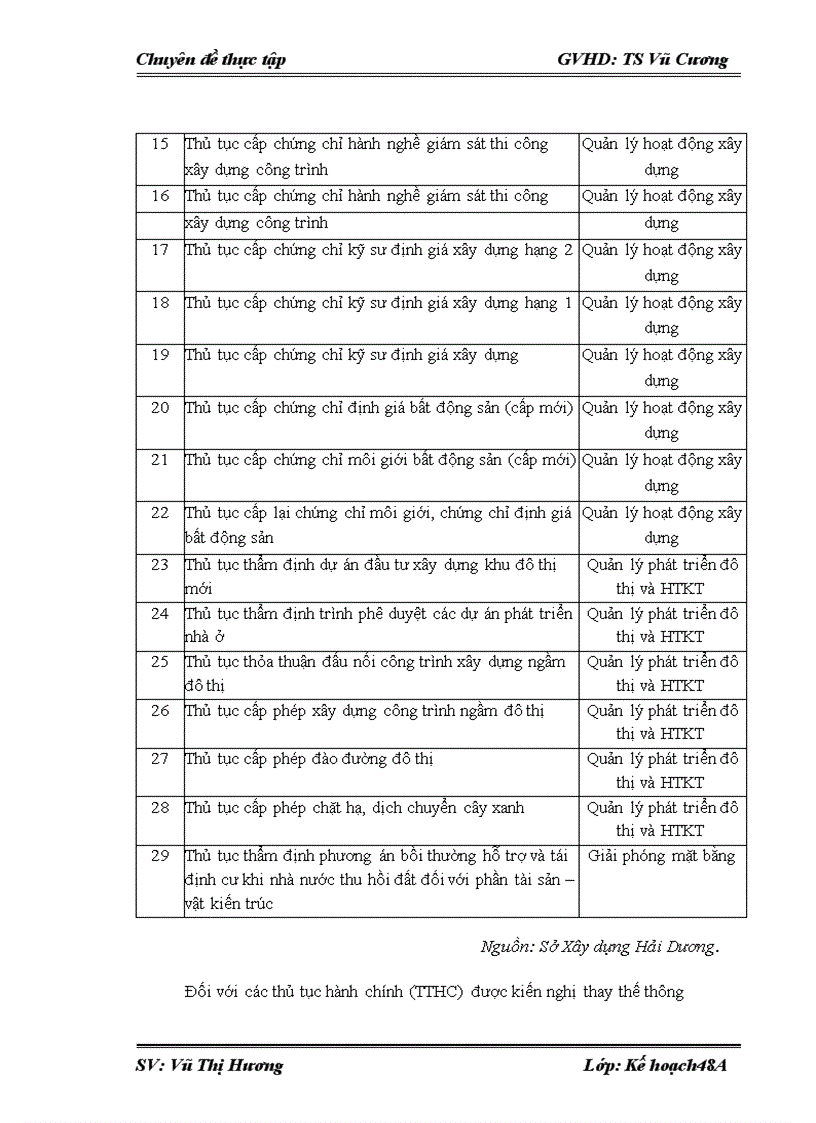 image for page Quản lý Nhà nước về đầu tư xây dựng tại Sở xây dựng Hải Dương. Thực trạng và giải pháp