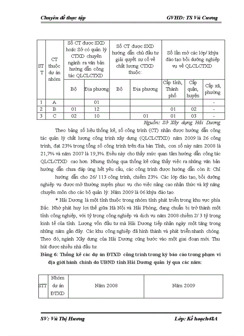 image for page Quản lý Nhà nước về đầu tư xây dựng tại Sở xây dựng Hải Dương. Thực trạng và giải pháp