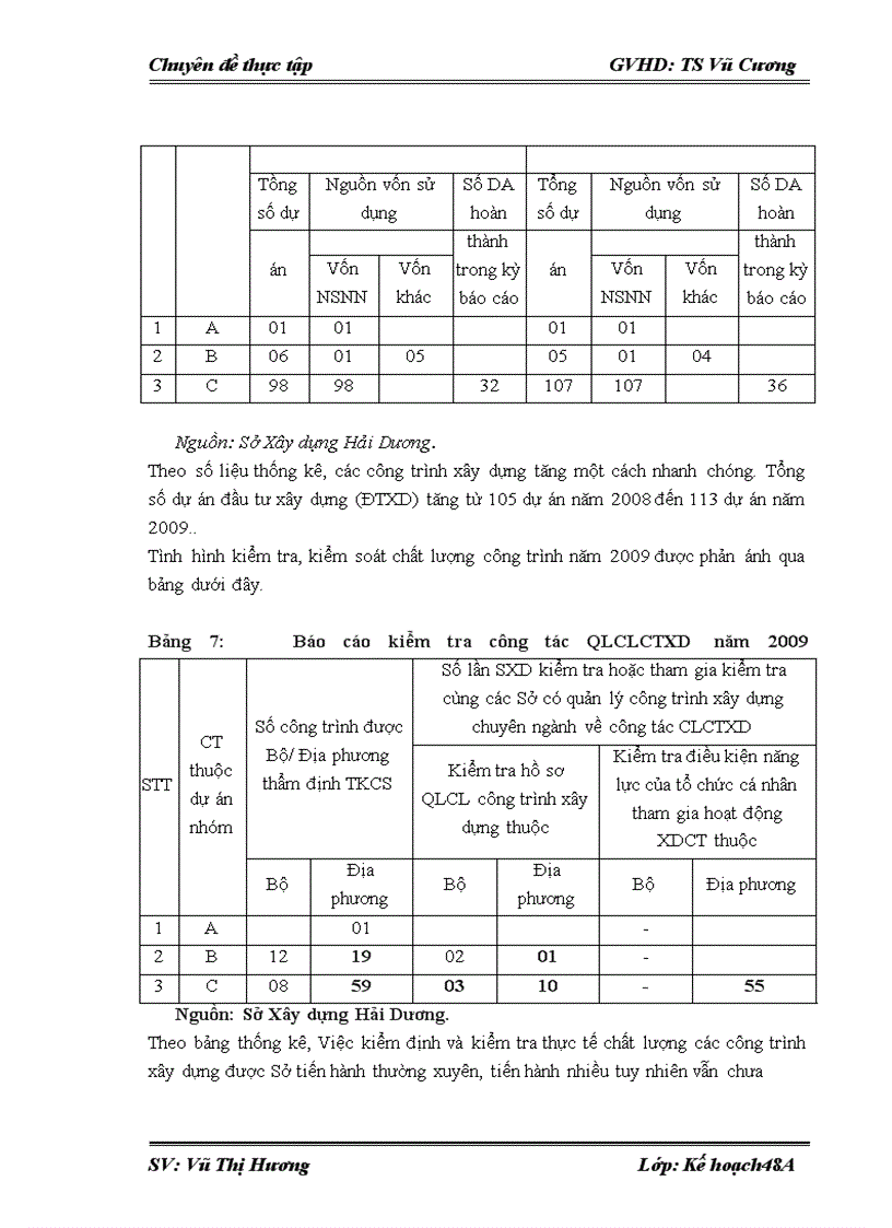 image for page Quản lý Nhà nước về đầu tư xây dựng tại Sở xây dựng Hải Dương. Thực trạng và giải pháp