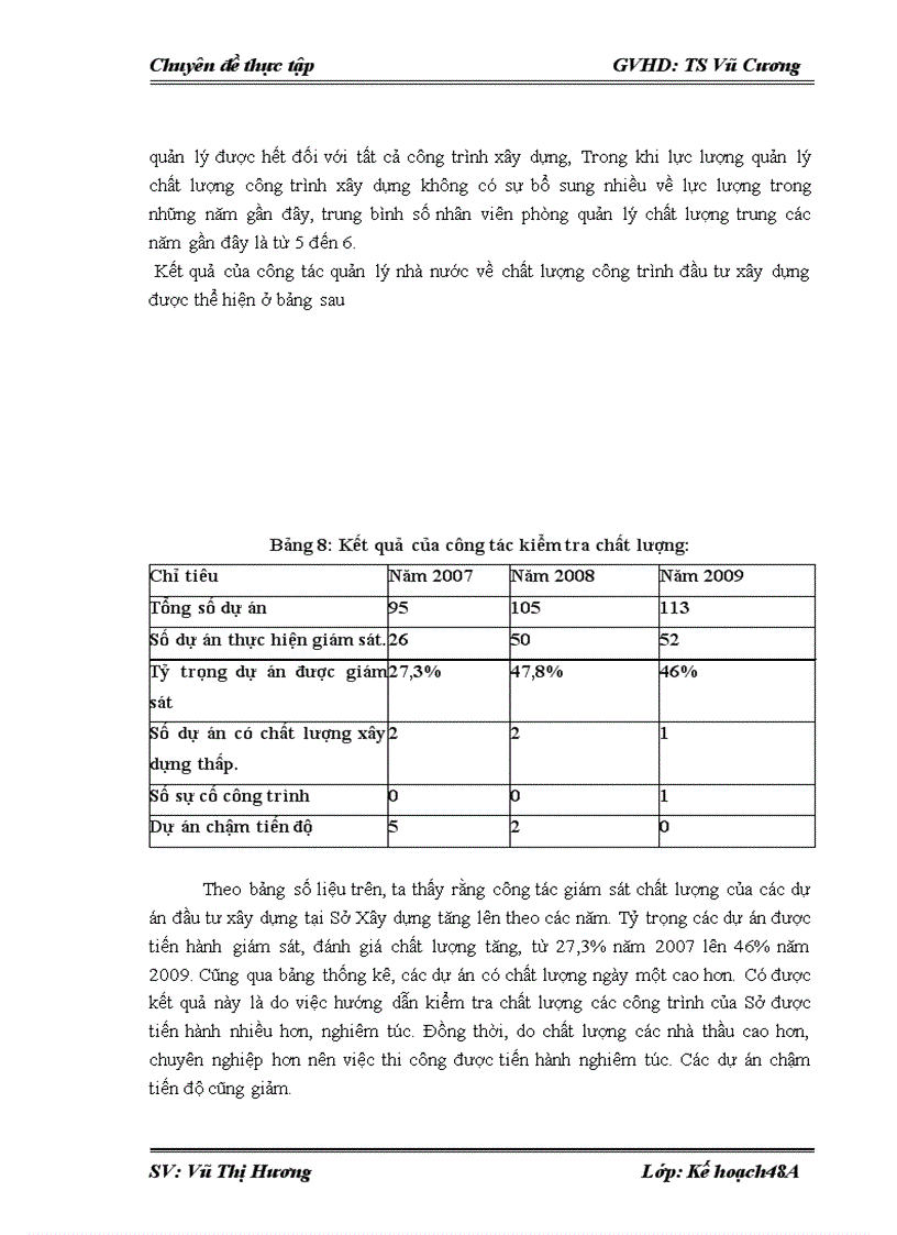 image for page Quản lý Nhà nước về đầu tư xây dựng tại Sở xây dựng Hải Dương. Thực trạng và giải pháp
