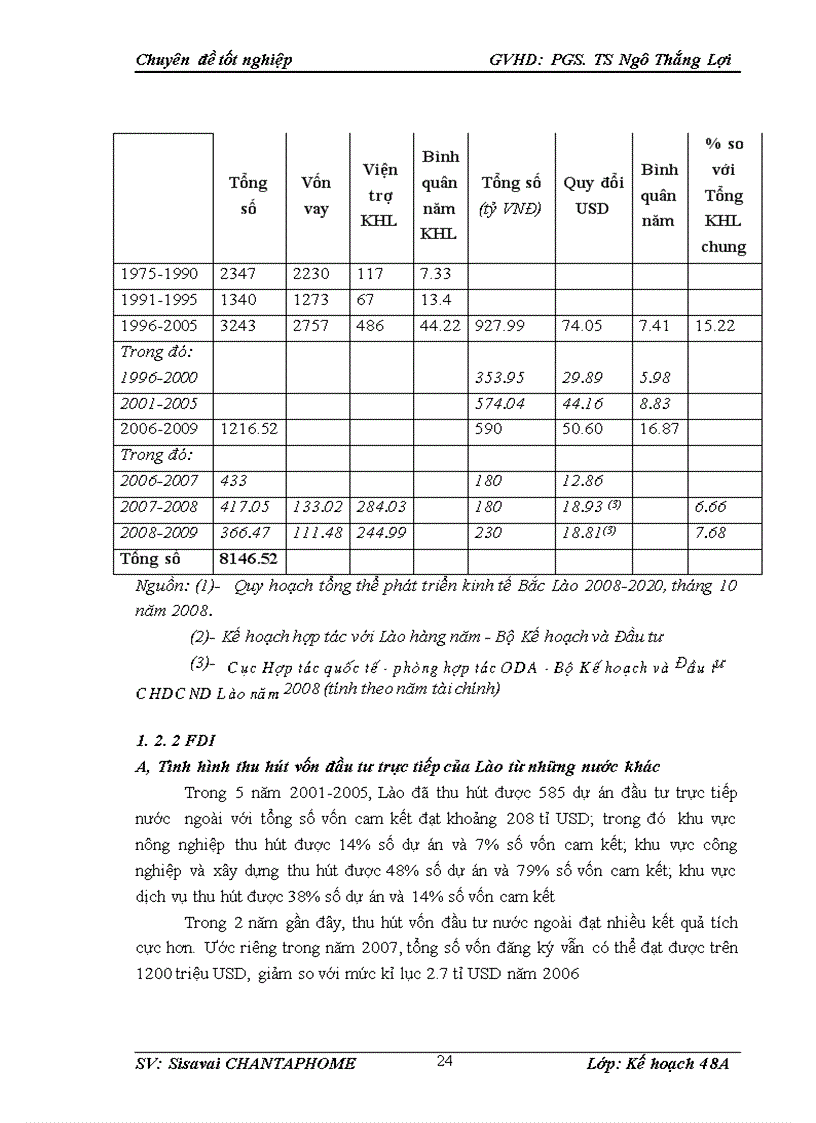 image for page Những giải pháp chủ yếu để nâng cao hiệu quả hợp tác đầu tư giữa Việt Nam và nước Cộng hòa dân chủ nhân dân Lào