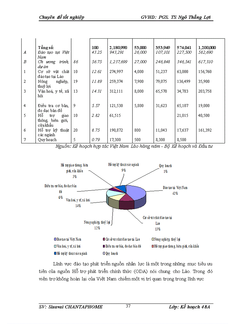 image for page Những giải pháp chủ yếu để nâng cao hiệu quả hợp tác đầu tư giữa Việt Nam và nước Cộng hòa dân chủ nhân dân Lào