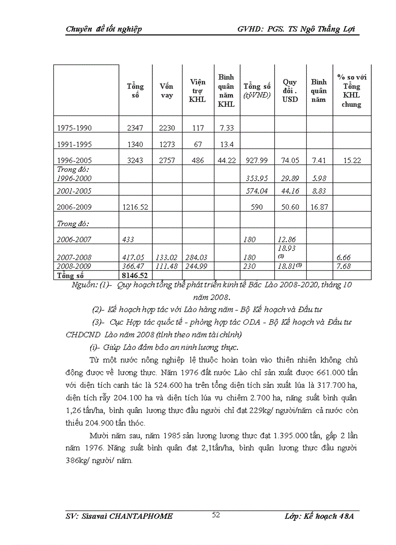 image for page Những giải pháp chủ yếu để nâng cao hiệu quả hợp tác đầu tư giữa Việt Nam và nước Cộng hòa dân chủ nhân dân Lào
