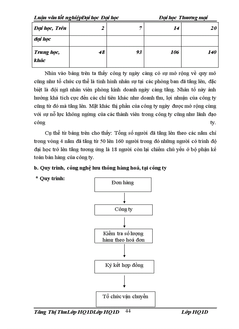 image for page Nâng cao năng lực cạnh tranh của công ty TNHH Linfox Logistics Việt Nam – chi nhánh Bắc Ninh