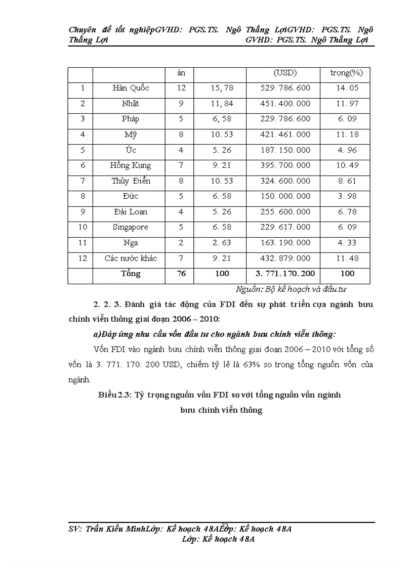 image for page Giải pháp tăng cường thu hút vốn FDI vào ngành bưu chính – viễn thông giai đoạn 2011 - 2015