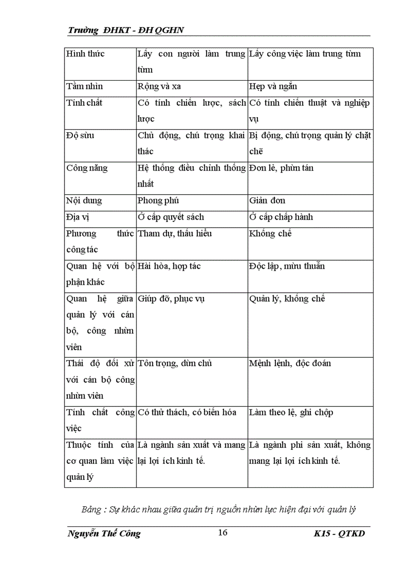 image for page Nguồn nhân lực và quản trị nguồn nhân lực