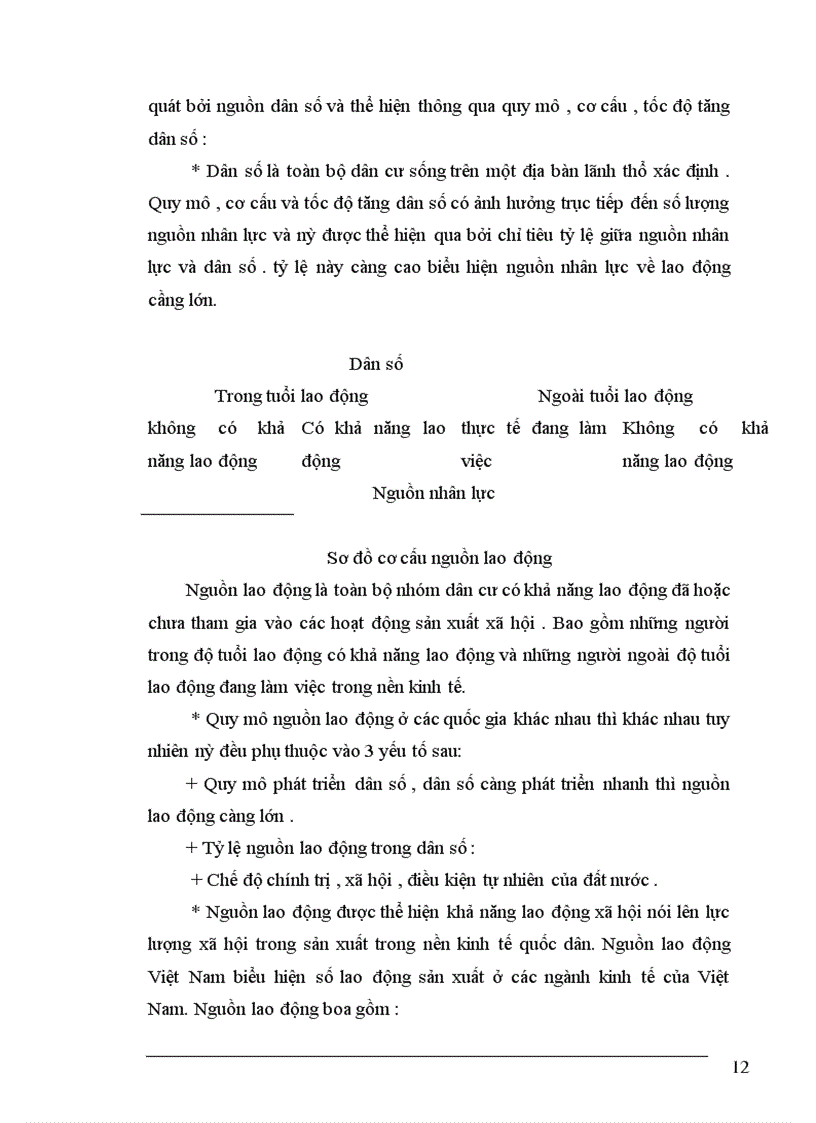 image for page Thực trạng về lao động việc làm và vấn đề giải quyết việc làm ở tỉnh Thái Bình