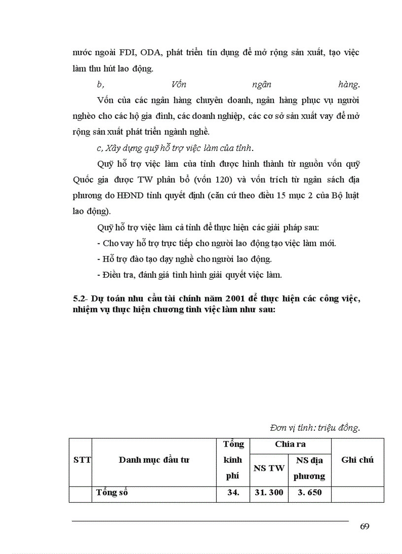 image for page Thực trạng về lao động việc làm và vấn đề giải quyết việc làm ở tỉnh Thái Bình