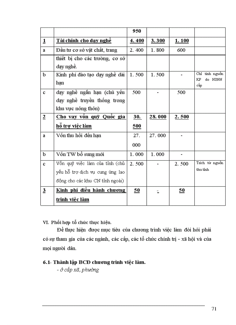 image for page Thực trạng về lao động việc làm và vấn đề giải quyết việc làm ở tỉnh Thái Bình