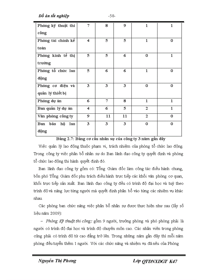 image for page Một số biện pháp nhằm hoàn thiện công tác quản trị nhân sự tại công ty cổ phần xây dựng số 5 Hà Nội
