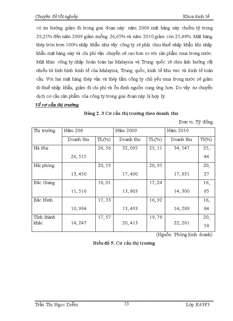 image for page Giải pháp nguồn nhân lực nhằm phát triển thương mại sản phẩm thép xây dựng của công ty cổ phần vật tư tổng hợp Hà Tây