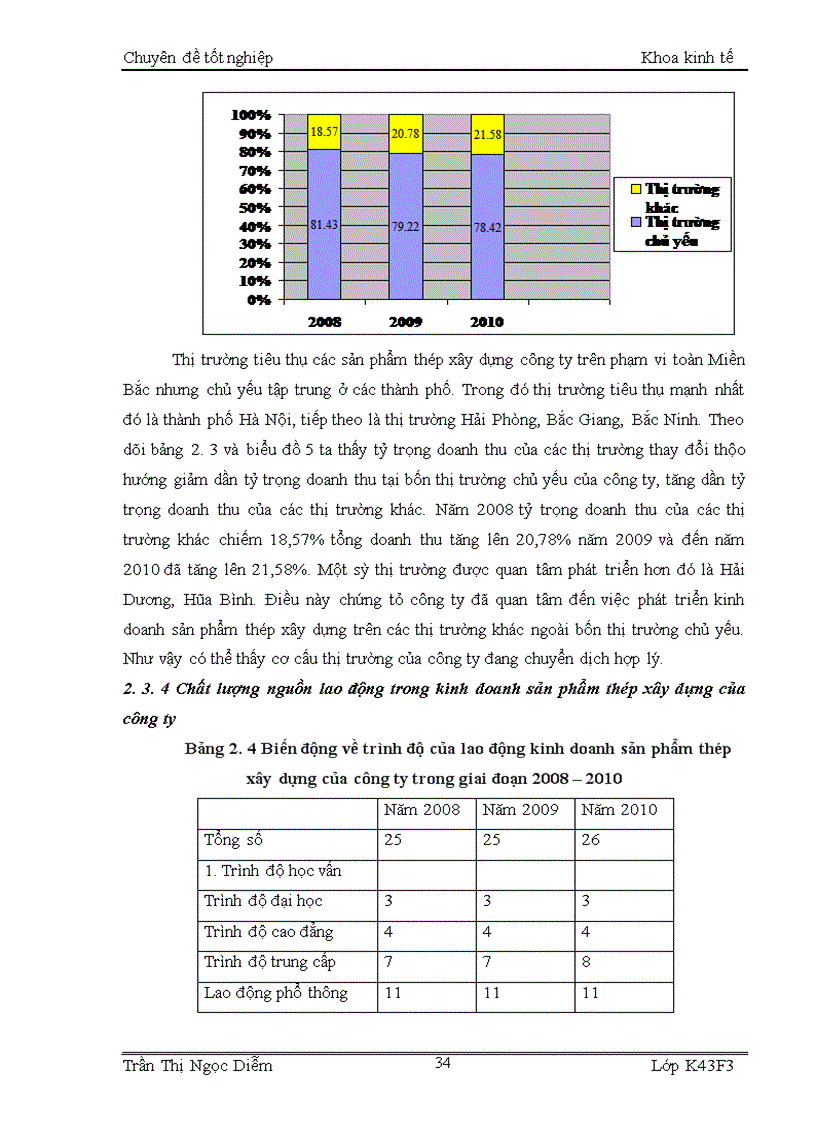 image for page Giải pháp nguồn nhân lực nhằm phát triển thương mại sản phẩm thép xây dựng của công ty cổ phần vật tư tổng hợp Hà Tây
