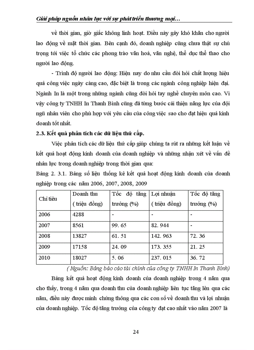 image for page Giải pháp nguồn nhân lực với sự phát triển thương mại tại công ty TNHH in Thanh Bình