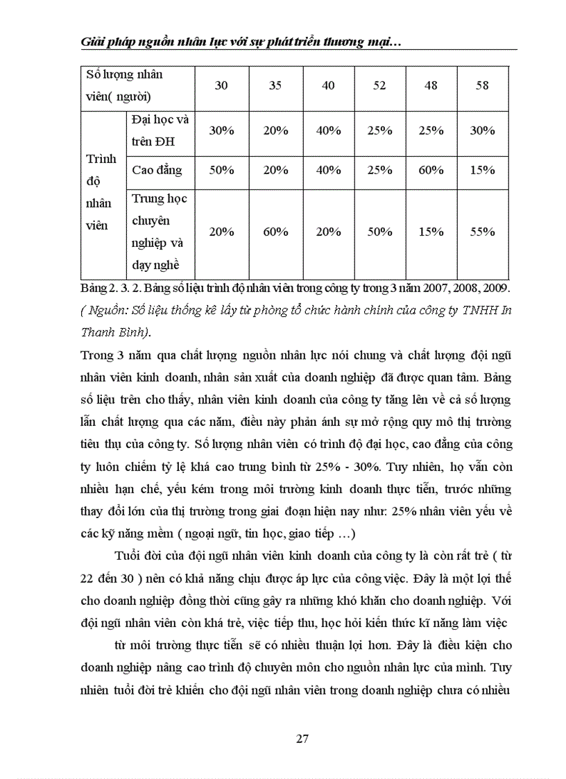 image for page Giải pháp nguồn nhân lực với sự phát triển thương mại tại công ty TNHH in Thanh Bình