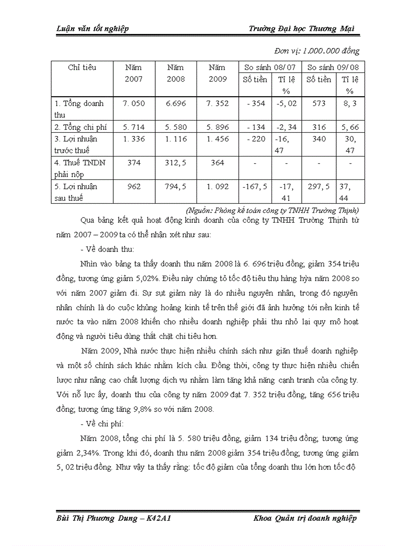 image for page Đẩy mạnh công tác đào tạo nhân viên tại công ty tnhh đầu tư phát triển thương mại trường thịnh
