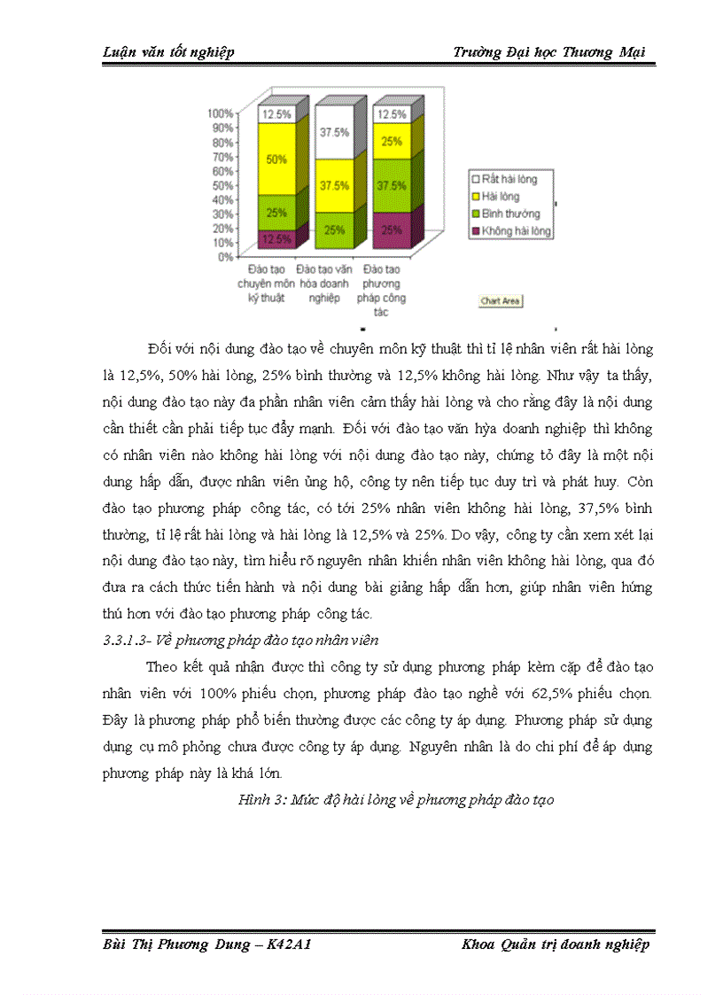 image for page Đẩy mạnh công tác đào tạo nhân viên tại công ty tnhh đầu tư phát triển thương mại trường thịnh