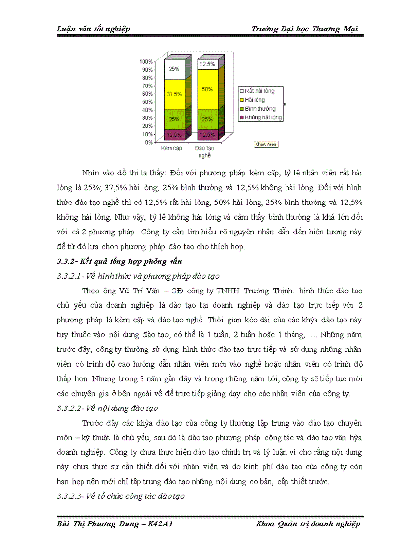 image for page Đẩy mạnh công tác đào tạo nhân viên tại công ty tnhh đầu tư phát triển thương mại trường thịnh