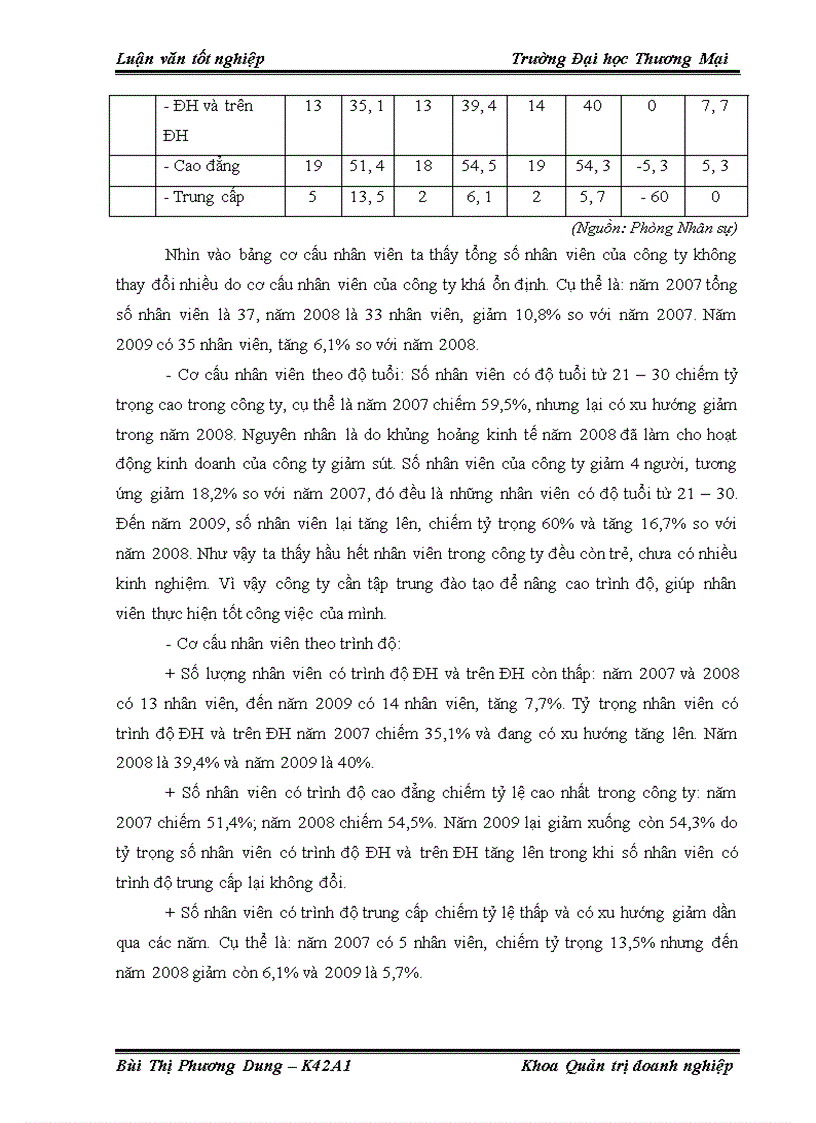 image for page Đẩy mạnh công tác đào tạo nhân viên tại công ty tnhh đầu tư phát triển thương mại trường thịnh