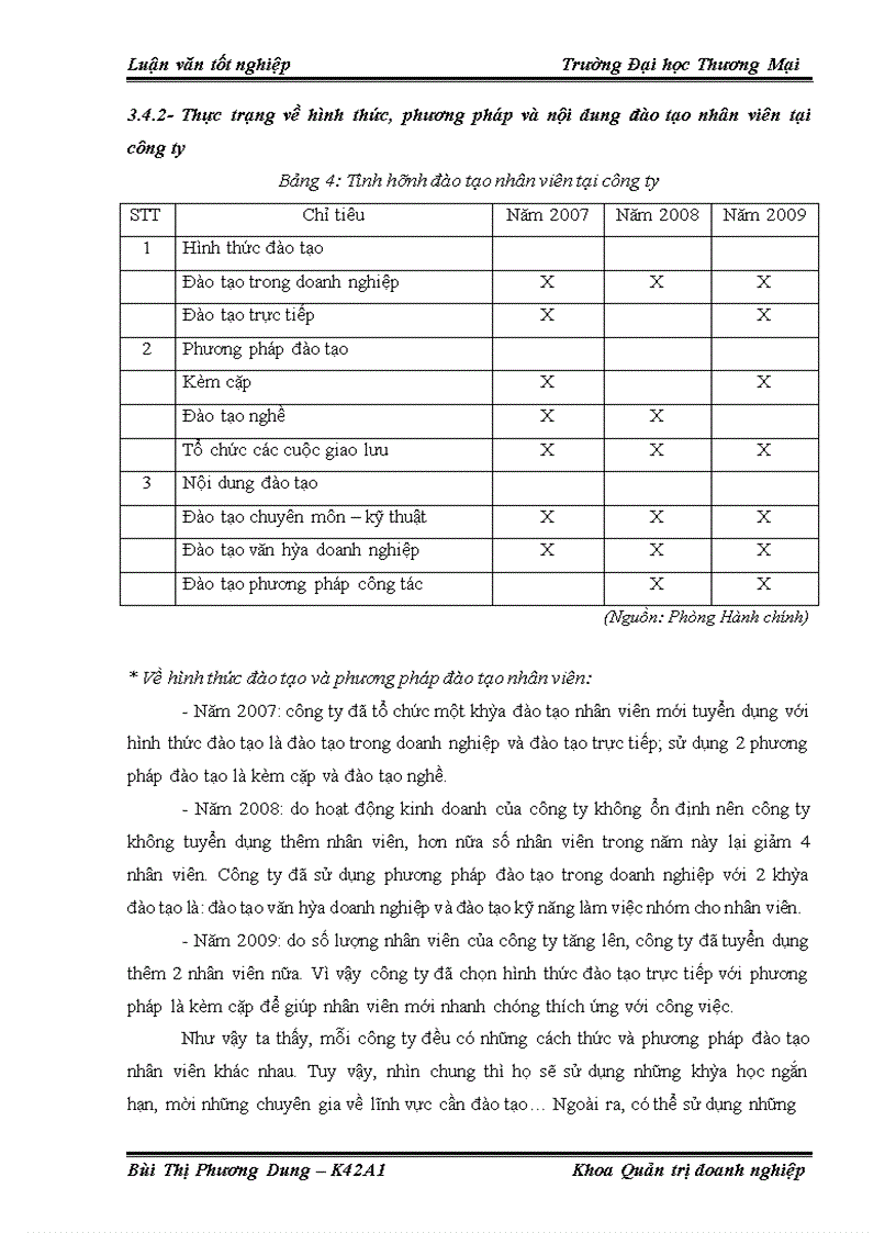 image for page Đẩy mạnh công tác đào tạo nhân viên tại công ty tnhh đầu tư phát triển thương mại trường thịnh