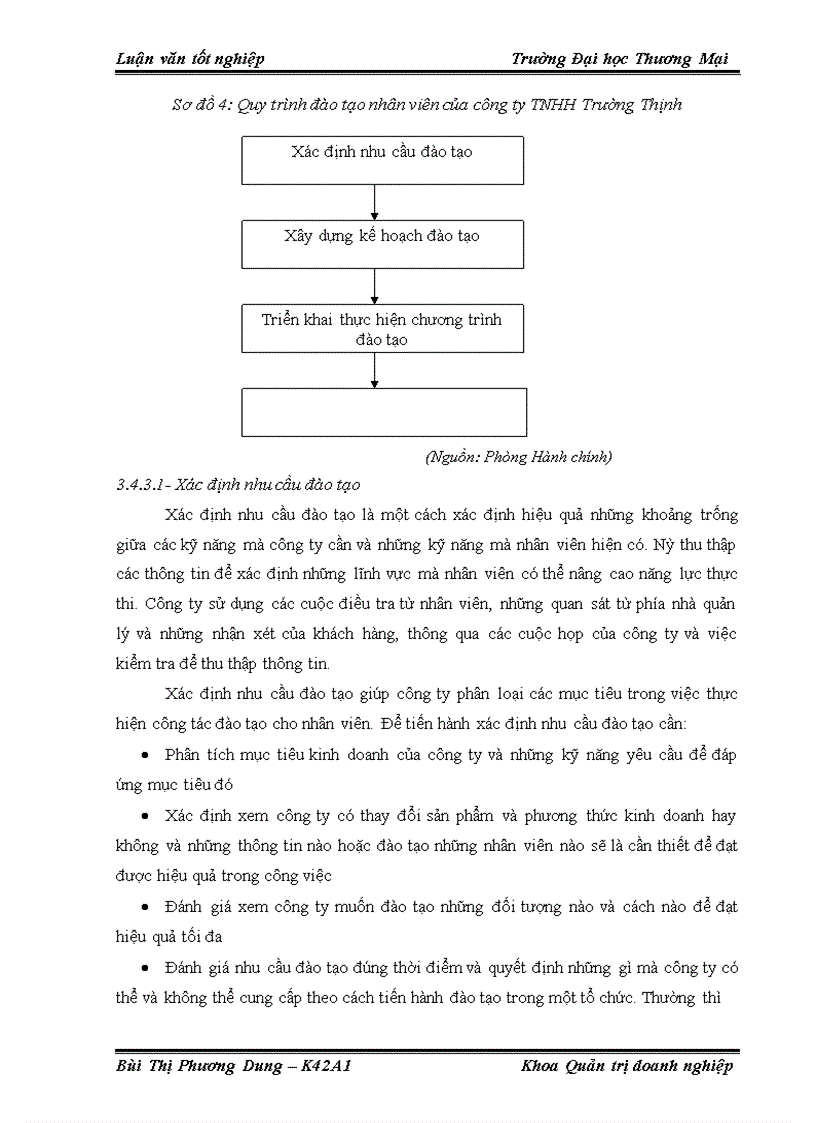 image for page Đẩy mạnh công tác đào tạo nhân viên tại công ty tnhh đầu tư phát triển thương mại trường thịnh