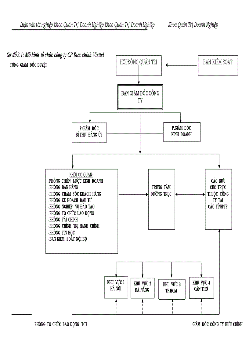 image for page Hoàn thiện công tác đãi ngộ phi tài chính tại công ty cổ phần bưu chính viettel