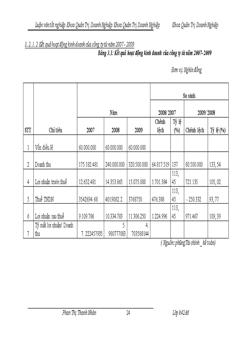 image for page Hoàn thiện công tác đãi ngộ phi tài chính tại công ty cổ phần bưu chính viettel