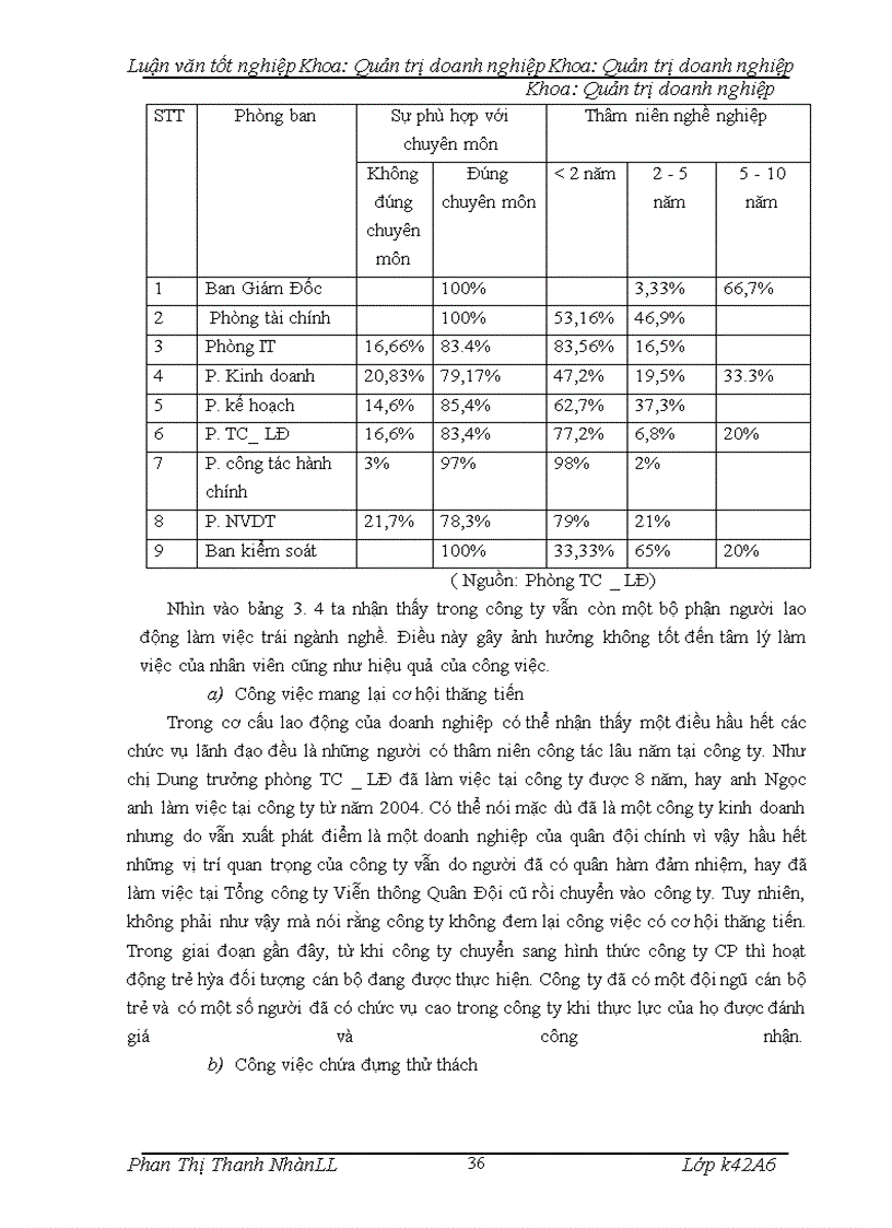 image for page Hoàn thiện công tác đãi ngộ phi tài chính tại công ty cổ phần bưu chính viettel