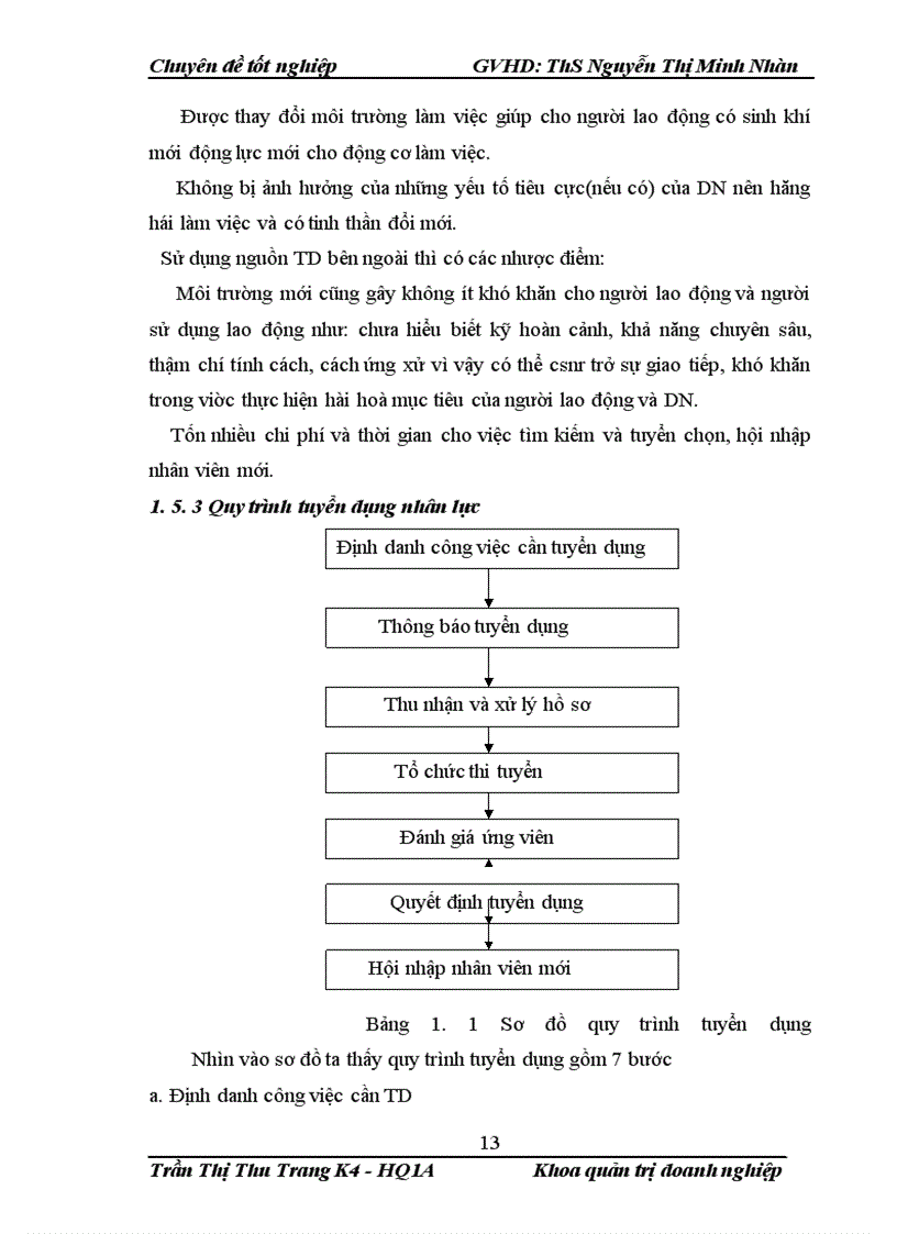 image for page Nâng cao chất lượng công tác tuyển dụng nhân sự cho công ty cổ phần đầu tư và thương mại cuộc sống việt