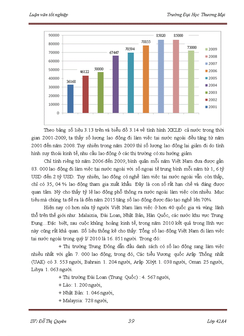 image for page Các giải pháp thúc đẩy xuất khẩu lao động tại công ty cổ phần đầu tư tổng hợp Hà Nội