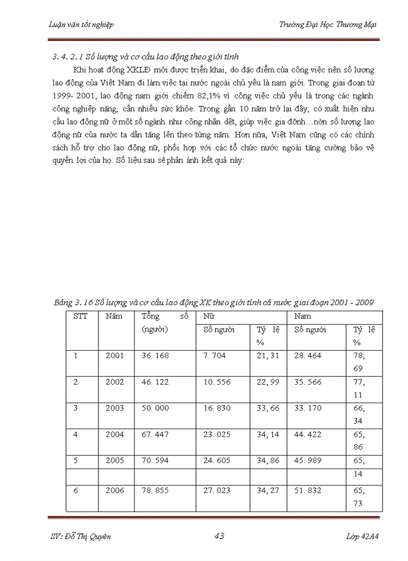 image for page Các giải pháp thúc đẩy xuất khẩu lao động tại công ty cổ phần đầu tư tổng hợp Hà Nội
