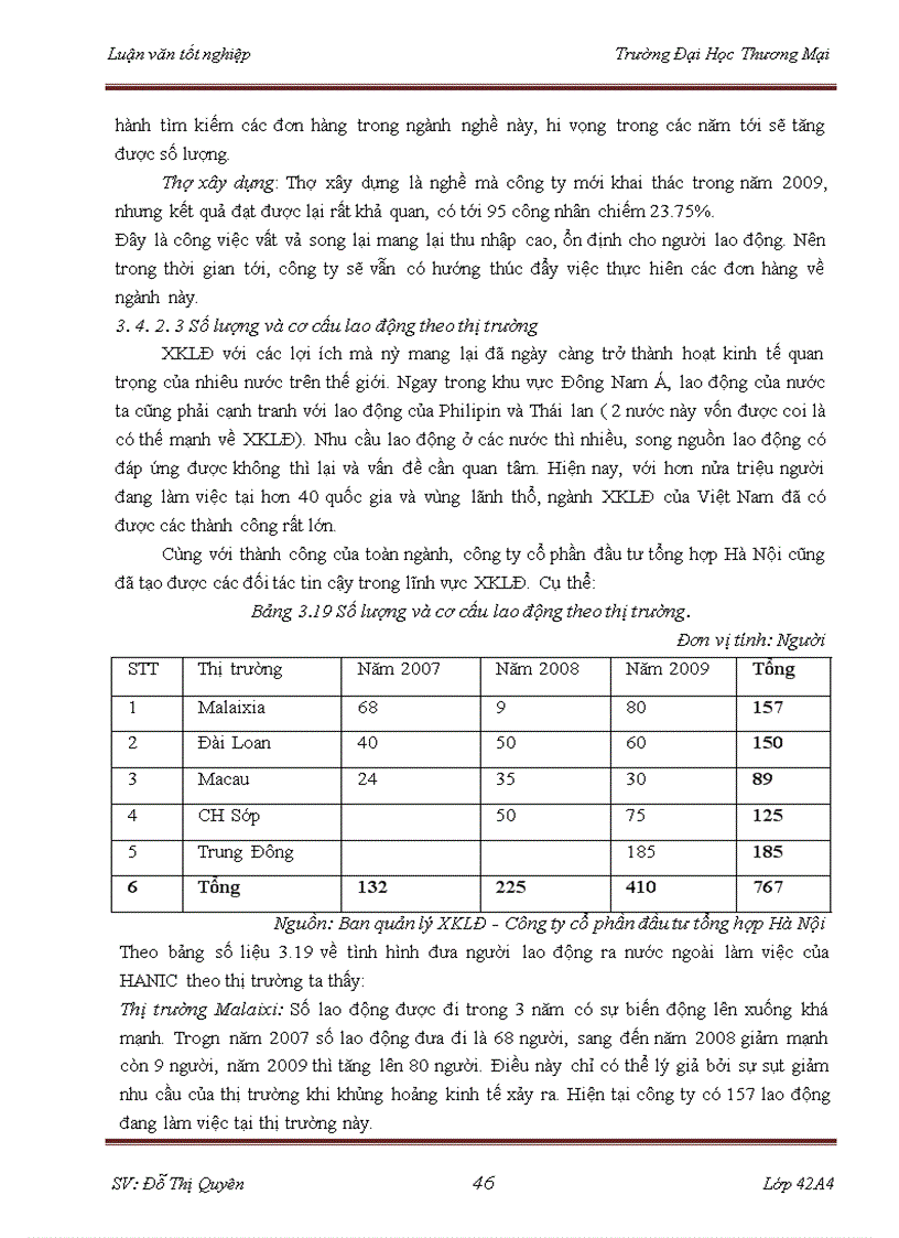 image for page Các giải pháp thúc đẩy xuất khẩu lao động tại công ty cổ phần đầu tư tổng hợp Hà Nội