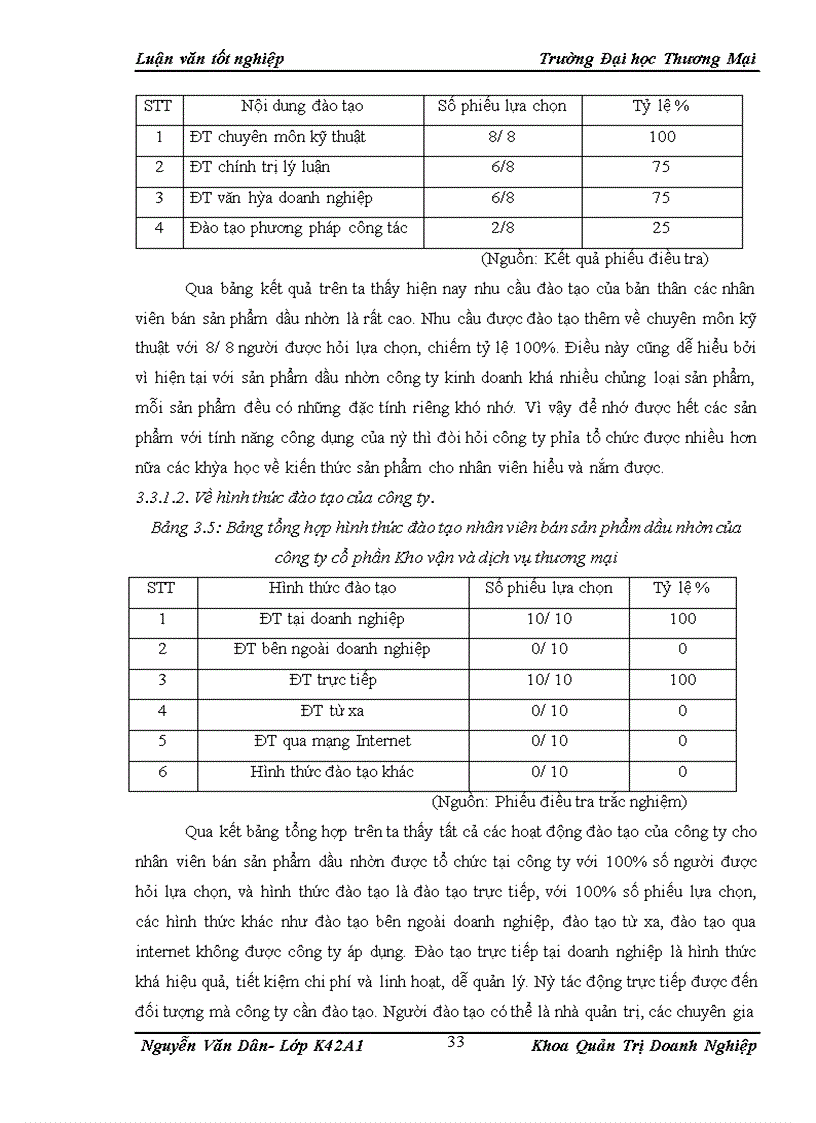 image for page Đẩy mạnh công tác đào tạo nhân viên bán sản phẩm dầu nhờn tại công ty cổ phần kho vận và dịch vụ thương mại
