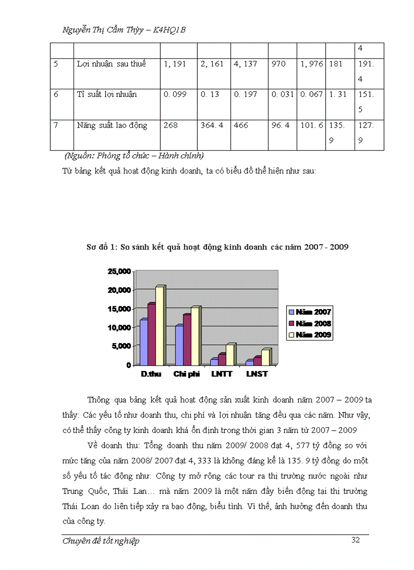 image for page Hoàn thiện công tác đãi ngộ tài chính cho nhân viên của công ty cổ phần đầu tư Mở - Du lịch Việt Nam