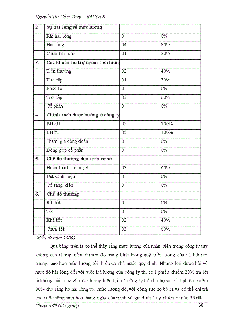 image for page Hoàn thiện công tác đãi ngộ tài chính cho nhân viên của công ty cổ phần đầu tư Mở - Du lịch Việt Nam