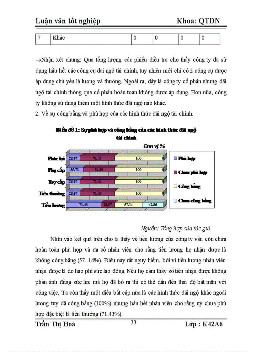 image for page Hoàn thiện công tác đãi ngộ tài chính của công ty cổ phần SX - DV - XNK Từ Liêm