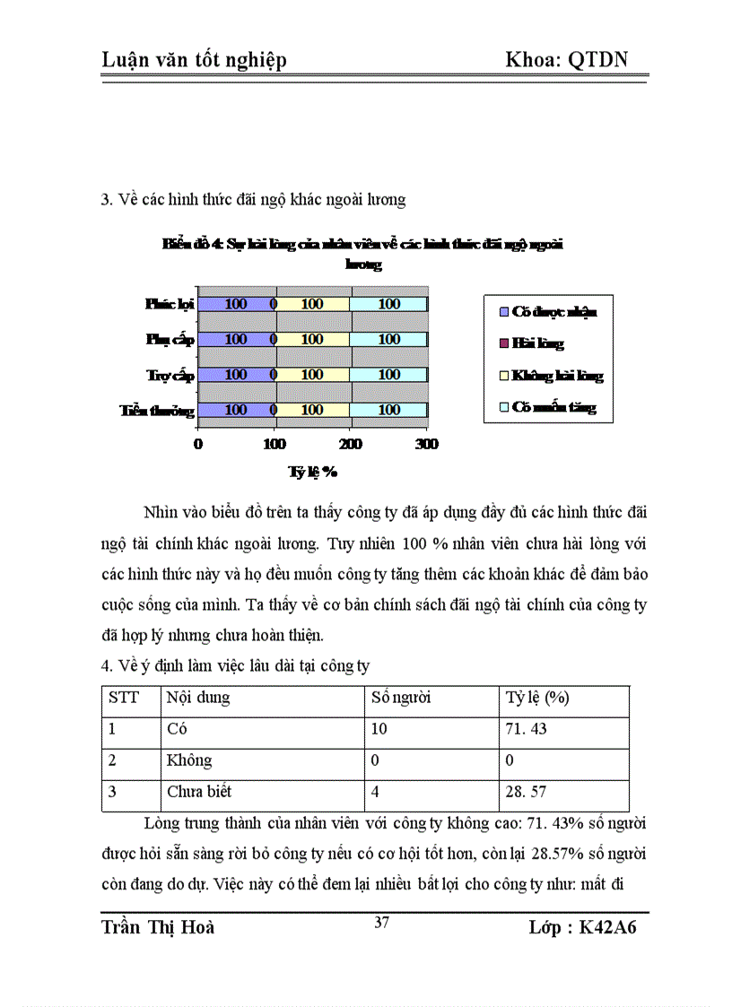 image for page Hoàn thiện công tác đãi ngộ tài chính của công ty cổ phần SX - DV - XNK Từ Liêm